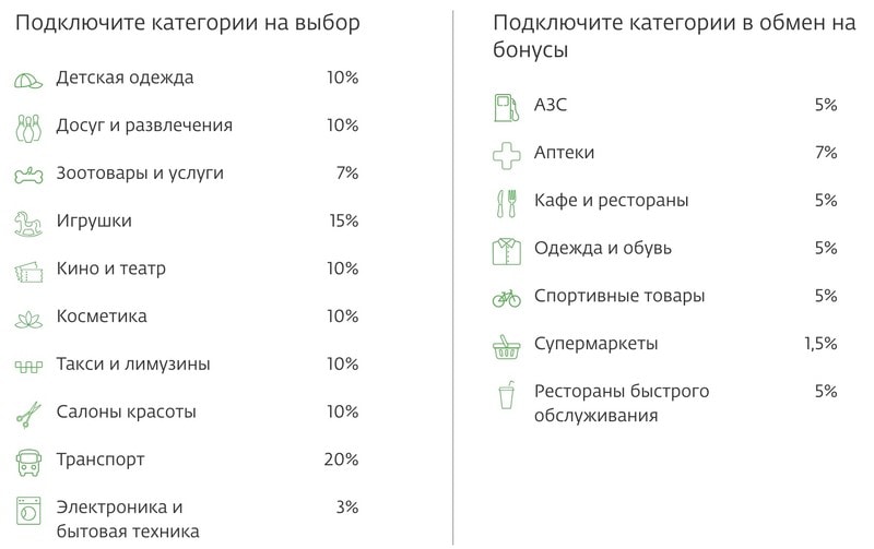 Улучшенные категории для всех пользователей Спасибо