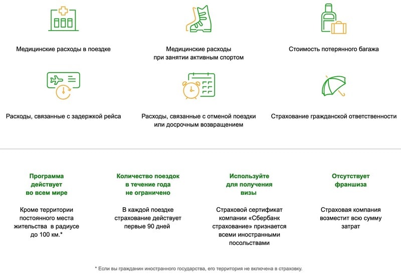 Страхование клиентов Сбербанк Премьер